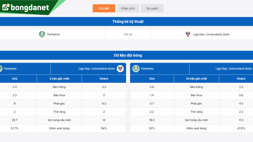 Phân tích chi tiết phong độ Palmeiras vs Liga Dep. Universitaria Quito