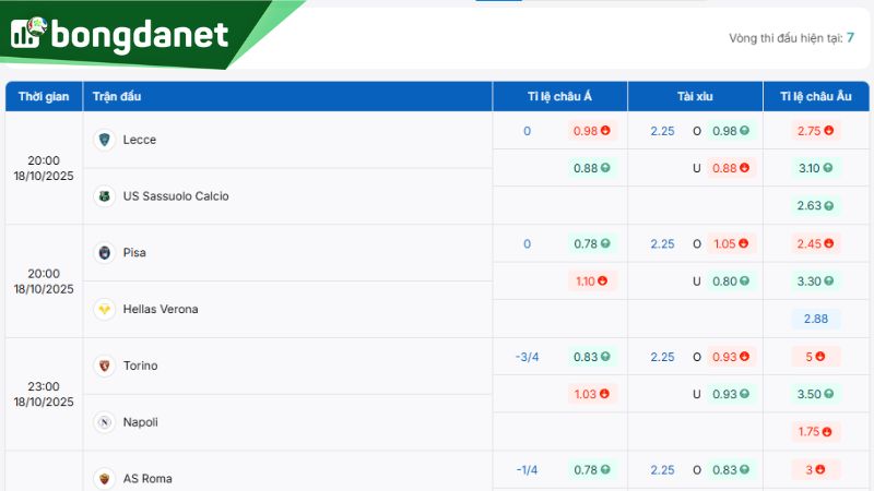 Tỷ lệ kèo giữa Lecce vs US Sassuolo theo BongdaNET - Nguồn: https://bongdanet.vin/ty-le-keo/serie-a/