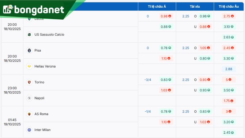 Tỷ lệ kèo giữa Pisa vs Hellas Verona theo BongdaNET - Nguồn: https://bongdanet.vin/ty-le-keo/serie-a/