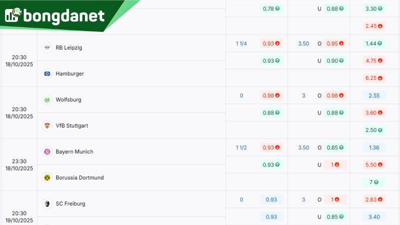 Tỷ lệ kèo giữa RB Leipzig vs Hamburger theo BongdaNET - Nguồn: https://BongdaNET.com/ty-le-keo/bundesliga/
