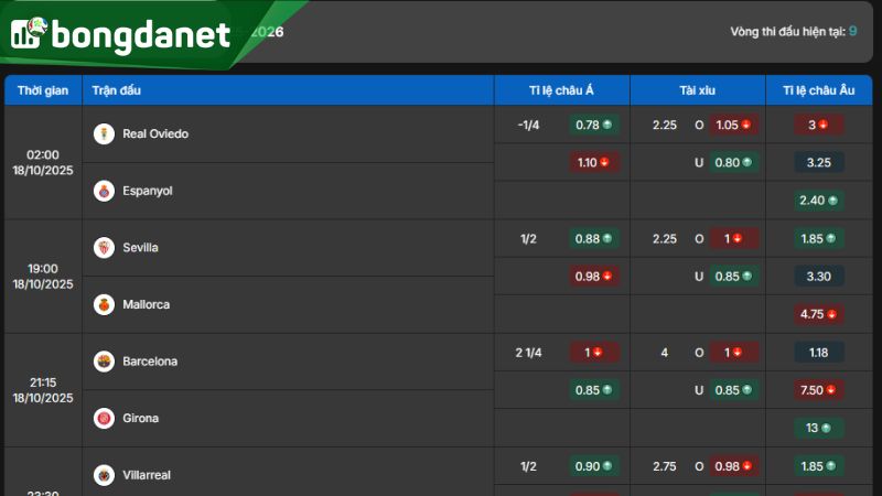 Tỷ lệ kèo giữa Sevilla vs Mallorca vào ngày 18-10-2025 - Nguồn: https://bongdanet.vin/ty-le-keo/la-liga/