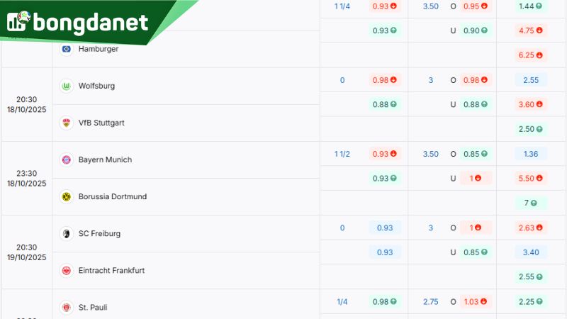 Tỷ lệ kèo giữa Wolfsburg Vs VfB Stuttgart theo BongdaNET - Nguồn: https://bongdanet.vin/ty-le-keo/bundesliga/