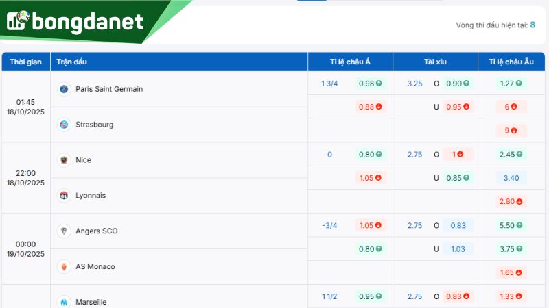 Tỷ lệ kèo nhà cái giữa PSG vs Strasbourg - Nguồn: https://bongdanet.vin/ty-le-keo/ligue1/