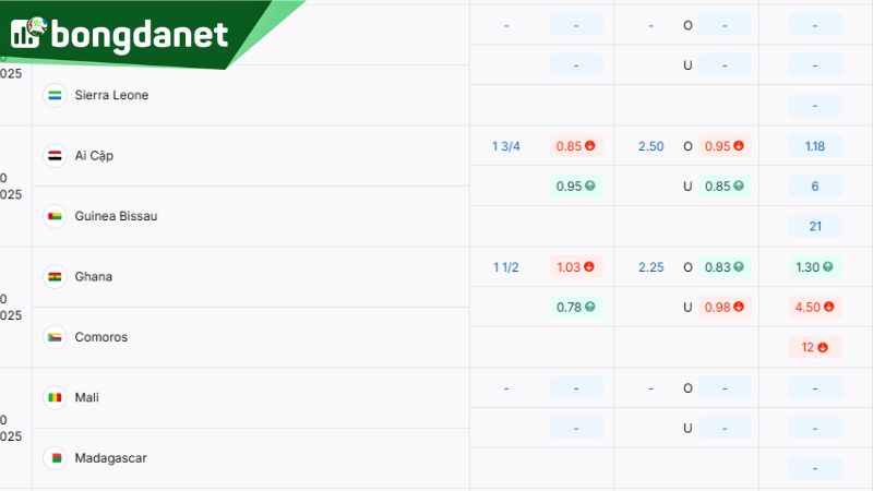 Tỷ lệ kèo sáng giá giữa Ghana vs Comoros - Nguồn: https://bongdanet.vin/ty-le-keo/vong-loai-world-cup-chau-phi/