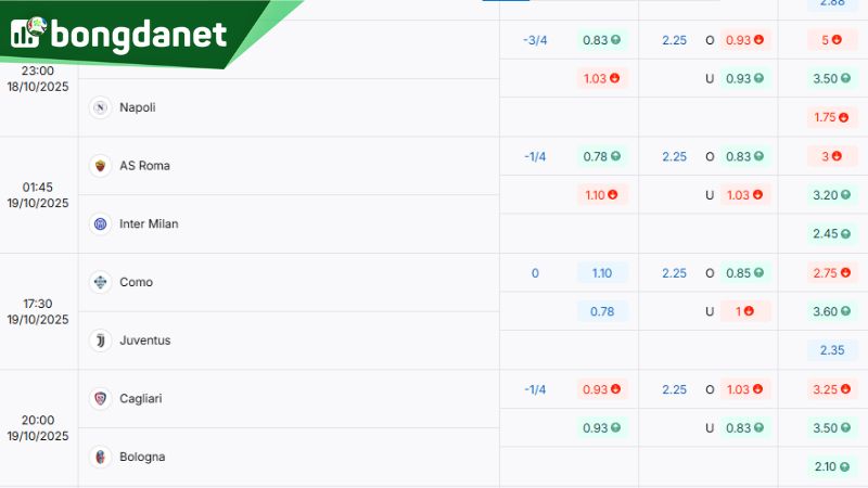 Tỷ lệ kèo sáng giá giữa Roma vs Inter Milan theo BongdaNET - Nguồn: https://bongdanet.vin/ty-le-keo/serie-a/