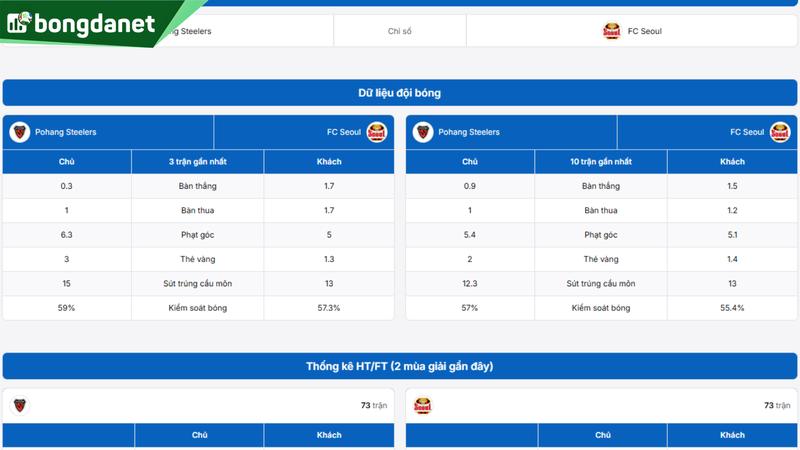 Phân tích chi tiết phong độ Pohang Steelers vs FC Seoul