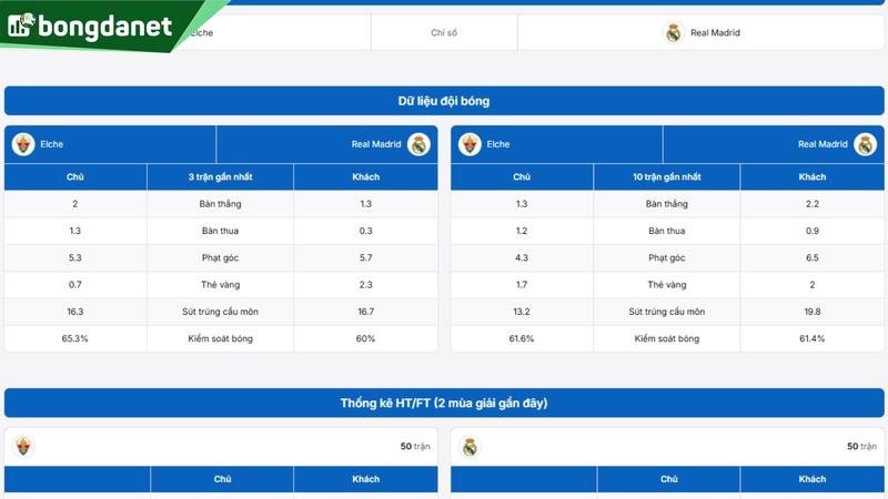 Phân tích chi tiết phong độ Elche vs Real Madrid