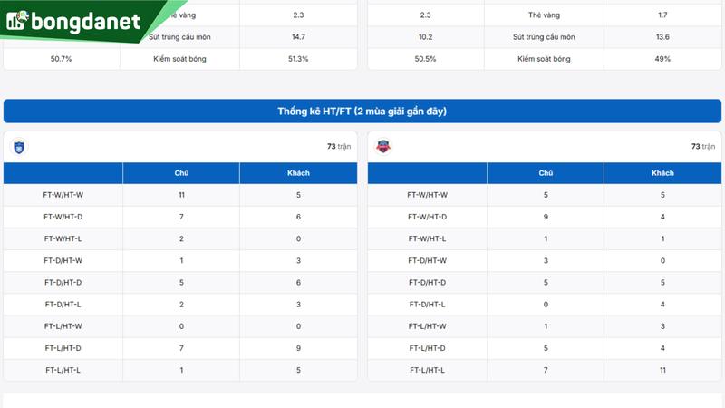 Ulsan HD FC vs Suwon FC - Đối chiếu phong độ, hiệu suất