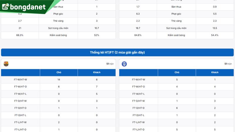 FC Barcelona vs Alaves - Đối chiếu phong độ, hiệu suất