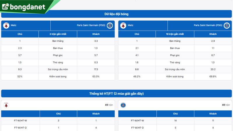 Phân tích chi tiết phong độ Metz vs Paris Saint Germain