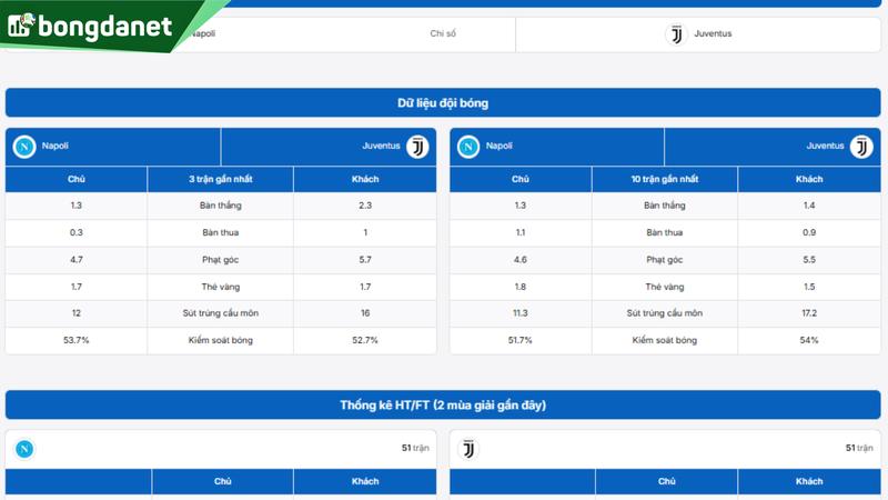 Phân tích chi tiết phong độ Napoli vs Juventus