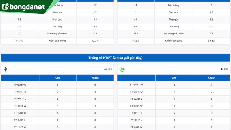 Borussia Monchengladbach vs VfL Wolfsburg - Đối chiếu phong độ, hiệu suất