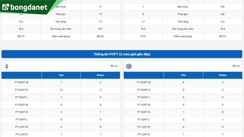 Atalanta vs Chelsea - Đối chiếu phong độ, hiệu suất