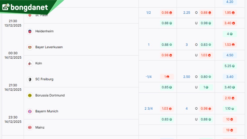 Soi kèo Borussia Monchengladbach vs VfL Wolfsburg - Dự đoán kết quả & kèo thơm.