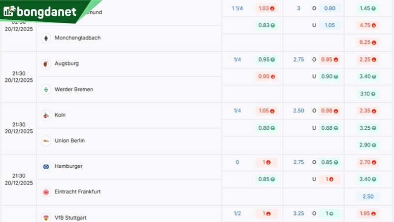 Soi kèo Borussia Dortmund vs Borussia Monchengladbach - Dự đoán kết quả & kèo thơm.