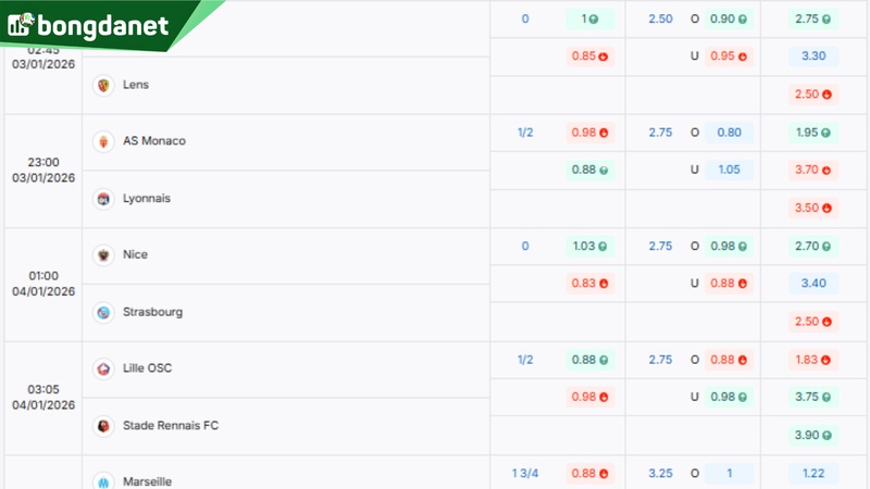 Soi kèo Monaco vs Lyon - Dự đoán kết quả & kèo thơm.