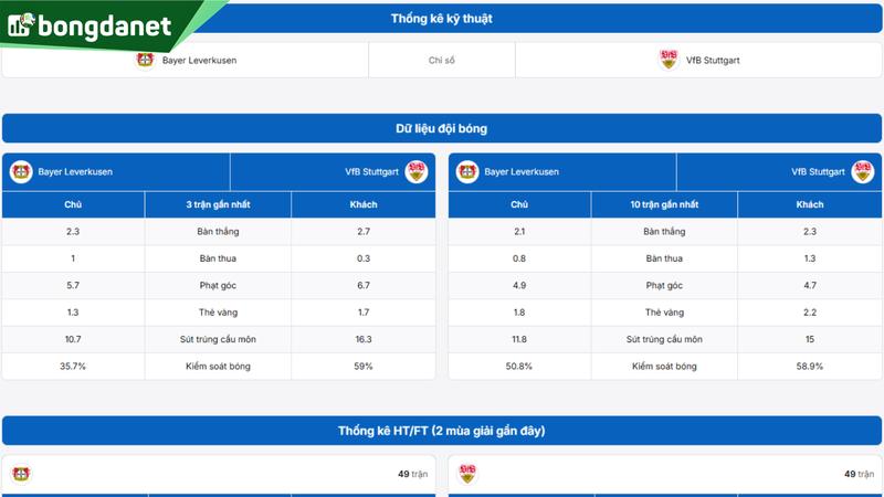 Phân tích chi tiết phong độ Bayer Leverkusen vs VfB Stuttgart