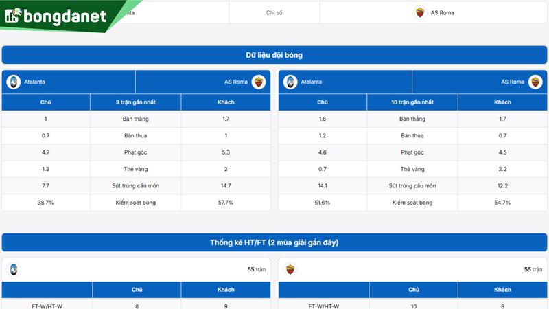Phân tích chi tiết phong độ Lazio vs Napoli