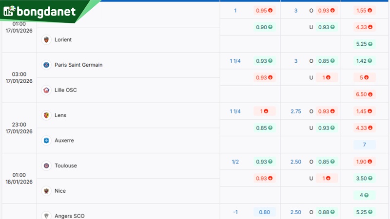 Soi kèo Monaco vs Lorient - Dự đoán kết quả & kèo thơm.