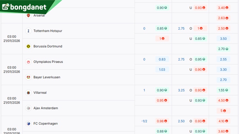 Soi kèo Olympiakos Piraeus vs Bayer Leverkusen - Dự đoán kết quả & kèo thơm.