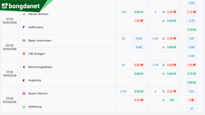 Soi kèo Werder Bremen vs TSG Hoffenheim - Dự đoán kết quả & kèo thơm.