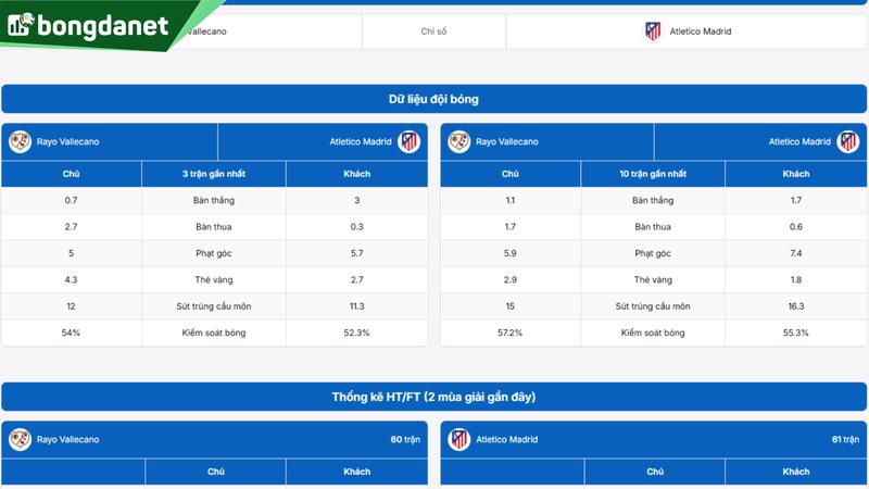 Phân tích chi tiết phong độ Rayo Vallecano vs Atletico Madrid