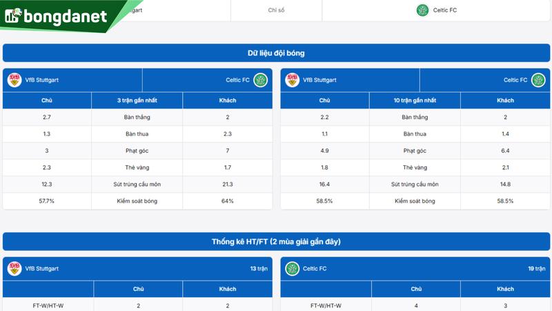 Phân tích chi tiết phong độ VfB Stuttgart vs Celtic FC