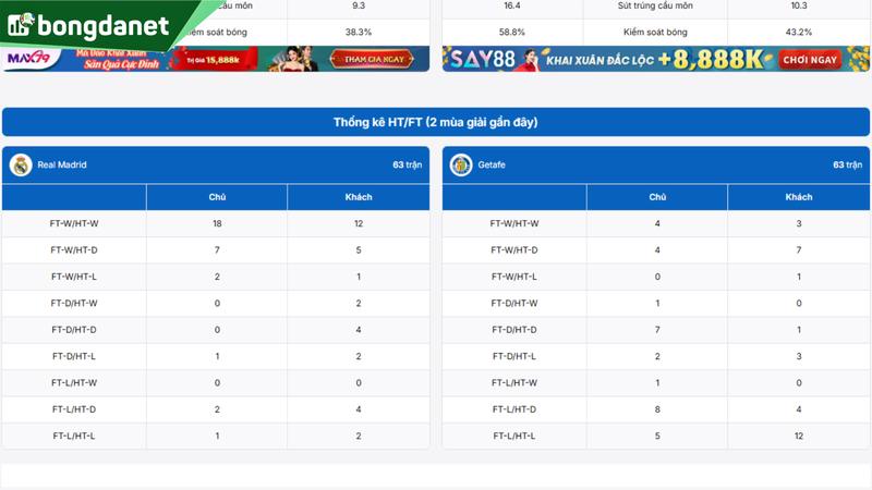 Real Madrid vs Getafe - Đối chiếu phong độ, hiệu suất