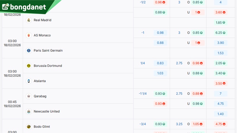 Soi kèo Borussia Dortmund vs Atalanta - Dự đoán kết quả & kèo thơm.