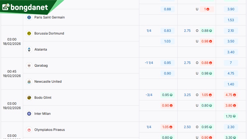 Soi kèo Olympiakos vs Bayer Leverkusen - Dự đoán kết quả & kèo thơm.
