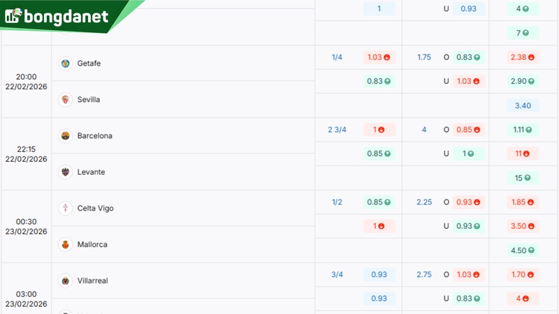 Soi kèo Alaves vs Girona - Dự đoán kết quả &amp; kèo thơm.