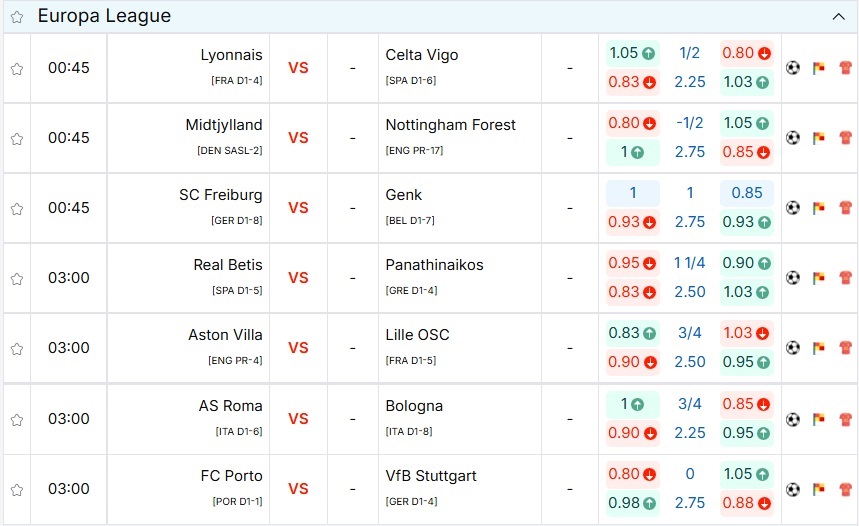 Bảng tỷ lệ kèo trận đấu FC Porto vs VfB Stuttgart