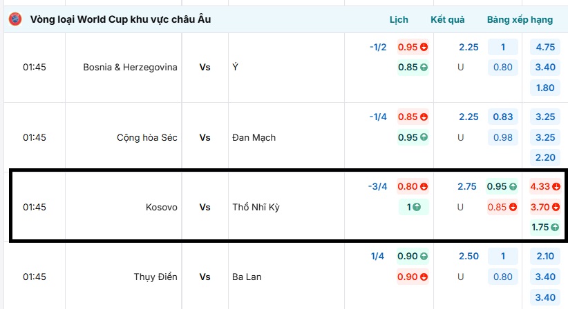Cập nhật tỷ lệ kèo bóng đá Kosovo vs Thổ Nhĩ Kỳ 