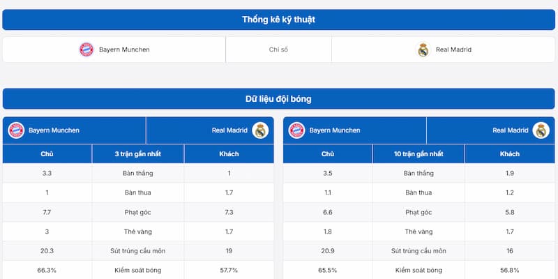 Bayern Munich vs Real Madrid