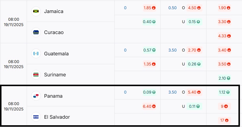 Bảng tỷ lệ kèo trực tuyến trận đấu Panama vs El Salvador