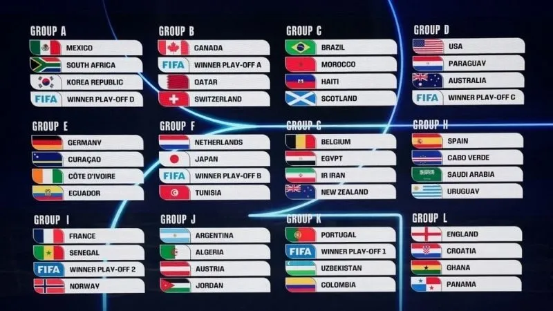 Theo dõi BXH World Cup chính xác, cập nhật nhanh, phân tích đối thủ dễ dàng nhất