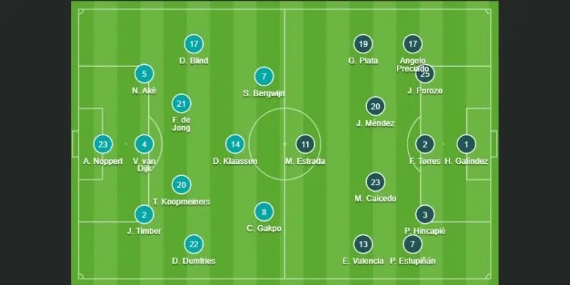 Đội hình ra sân dự kiến của 2 đội Hà Lan và Ecuador