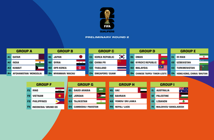 Vòng Loại World Cup 2026: Lịch Thi Đấu, Kết Quả, BXH Các Khu Vực