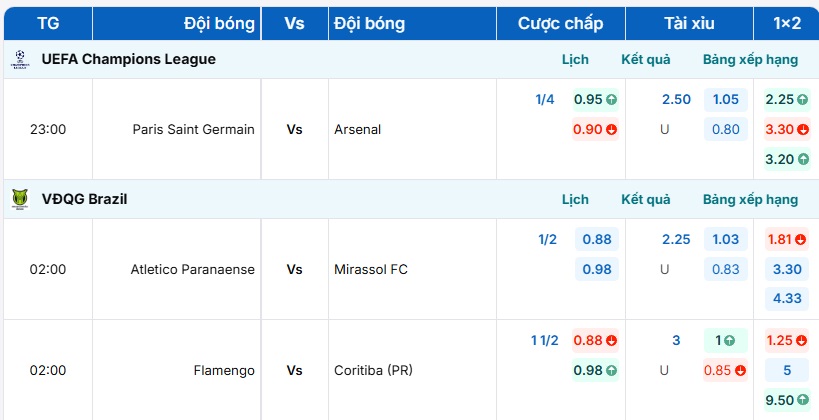 Bảng tỷ lệ kèo Flamengo vs Coritiba (PR)